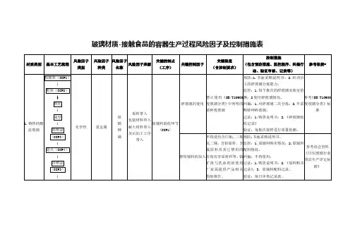玻璃材质-接触食品的容器生产过程风险因子及控制措施表