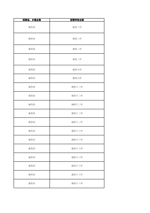 2013年江西省教师招考职位表(国编)