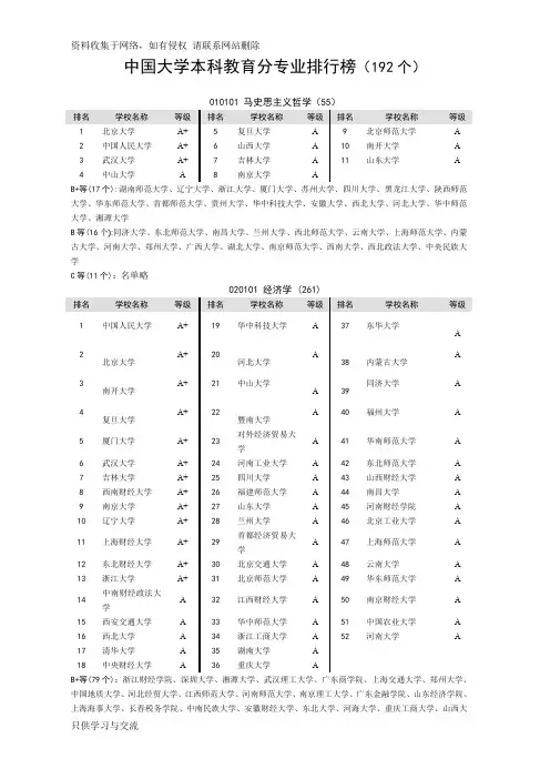 中国大学专业排名(最新版)