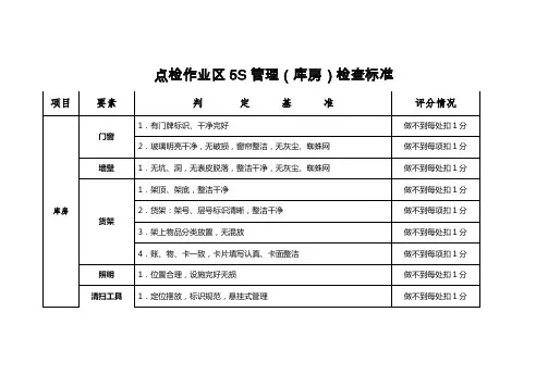 点检作业区5S管理(库房)检查标准