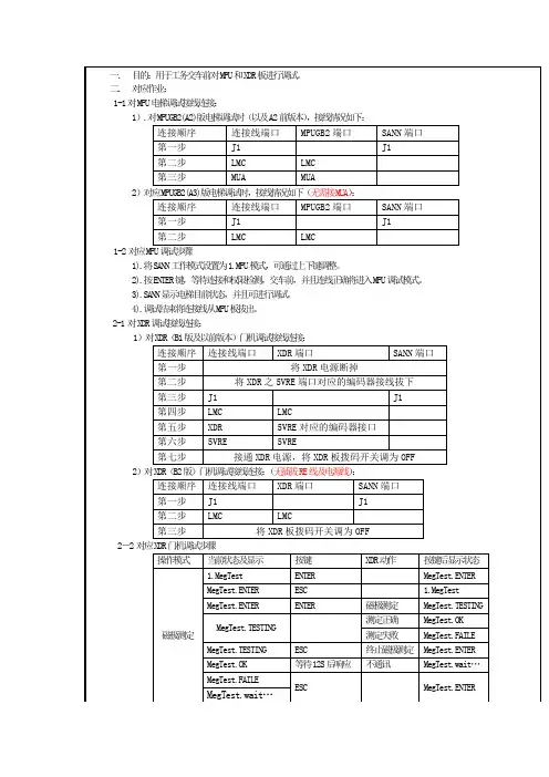 永大电梯服务器使用说明
