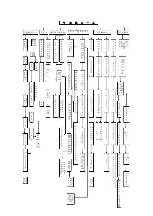 试验检测质量保证体系