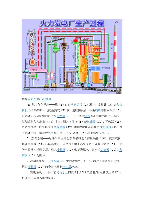 锅炉流程图