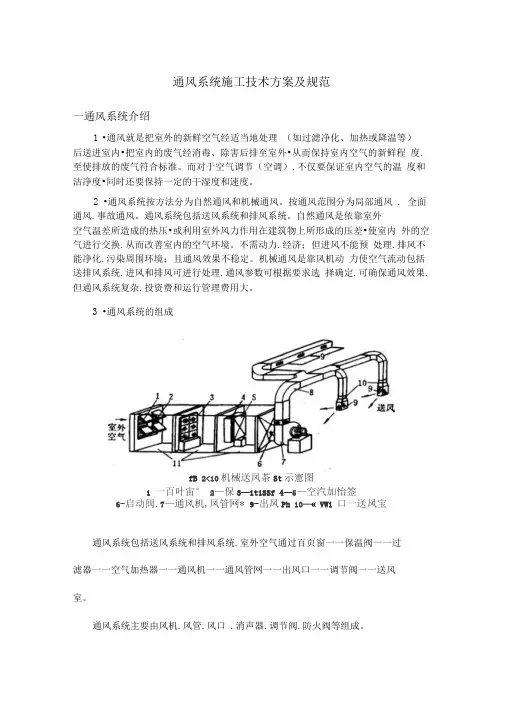通风系统施工验收规范标准[详]
