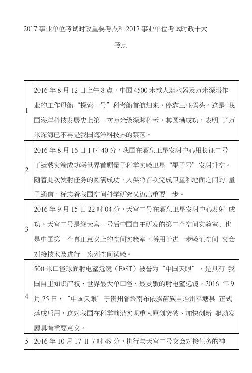 2017事业单位考试时政重要考点和2017事业单位考试时政十大考点.doc