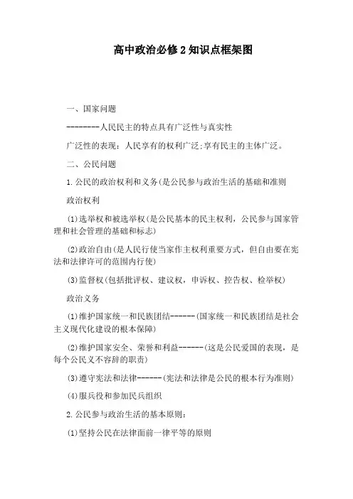 高中政治必修2知识点框架图