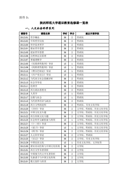 通识教育选修课一览表