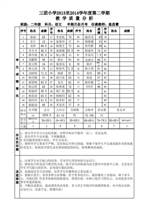 月考质量分析自动生成表