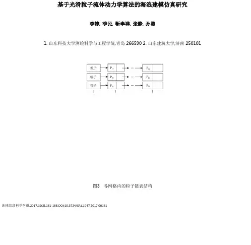 基于光滑粒子流体动力学算法的海浪建模仿真研究