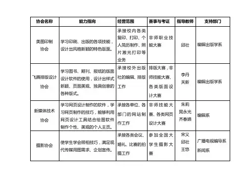 传媒学院拟成立社团名称带指导教师