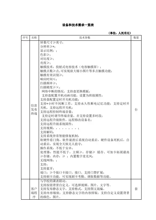 设备和技术需求一览表