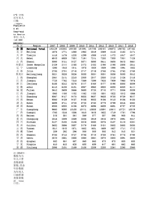 社会发展全国各省市区统计数据：1-8 分地区年末人口数(2007-2018)