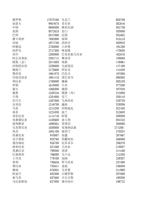 俄罗斯