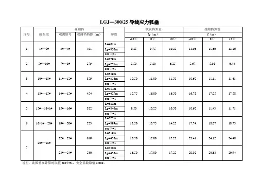电力线路弧垂计算表 2