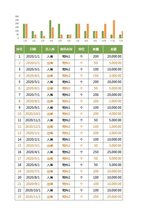 进销存管理明细表
