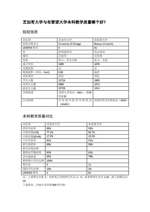 芝加哥大学与布雷诺大学本科教学质量对比