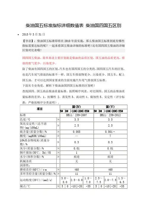 柴油国五标准指标详细数值表 柴油国四国五区别