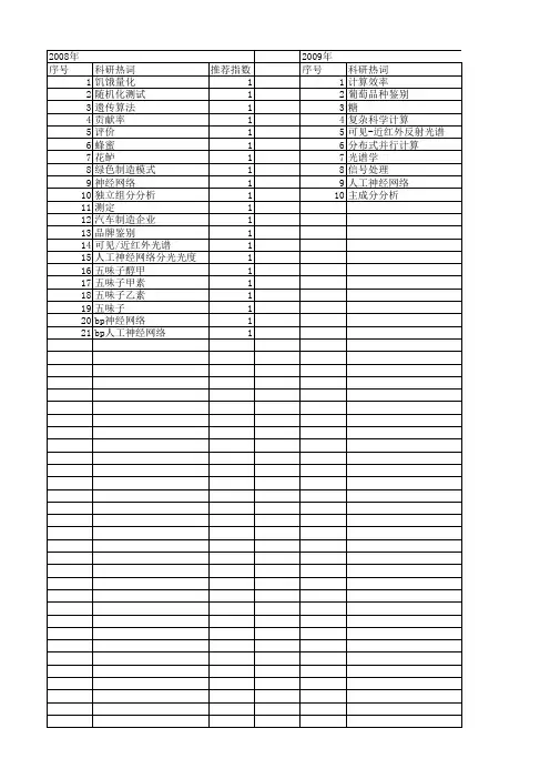 【浙江省自然科学基金】_bp人工神经网络_期刊发文热词逐年推荐_20140812
