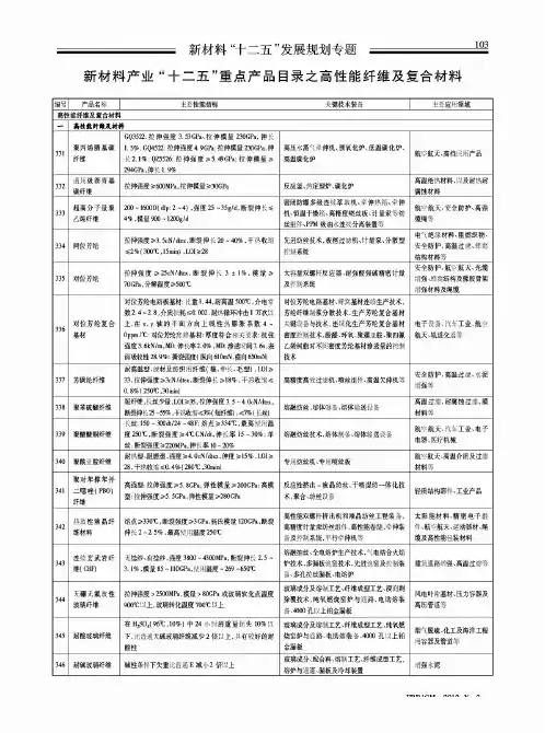 新材料产业“十二五”重点产品目录之高性能纤维及复合材料