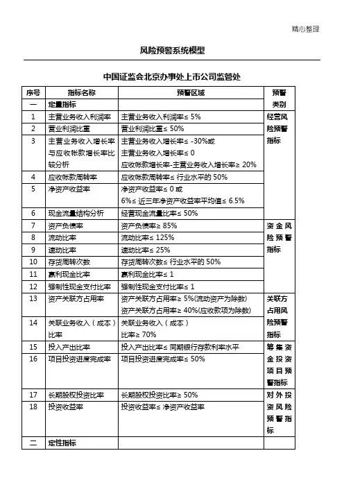 风险预警系统模型 2