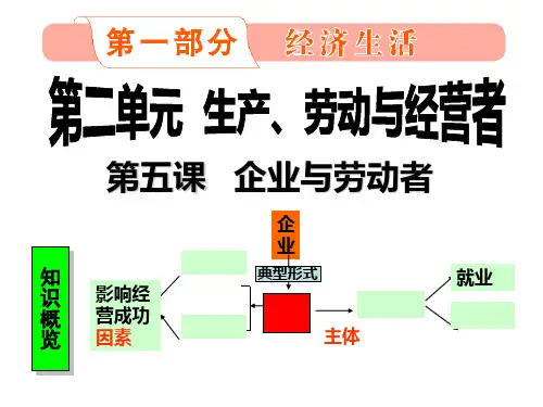 届高三一轮复习经济生活第五课企业与劳动者PPT课件