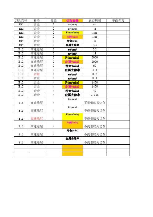 最全的刀具切削参数表