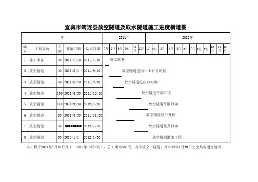 放空隧洞施工进度横道图