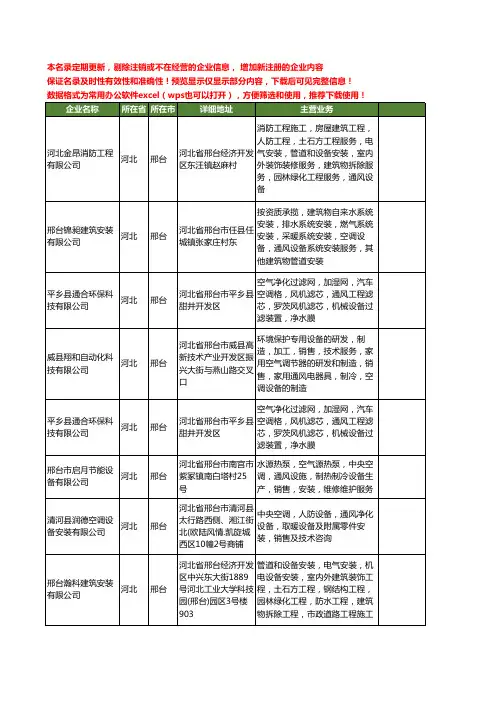 新版河北省邢台通风设备工商企业公司商家名录名单联系方式大全23家