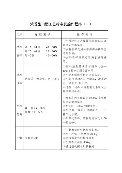 浓香型白酒工艺标准及操作程序