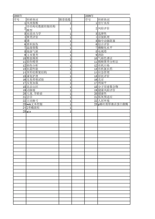 【北京市自然科学基金】_教育评价_基金支持热词逐年推荐_【万方软件创新助手】_20140729