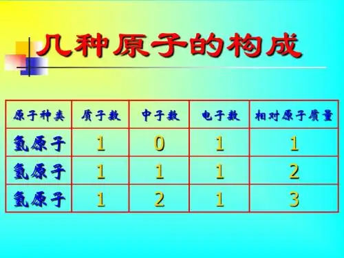 元素1