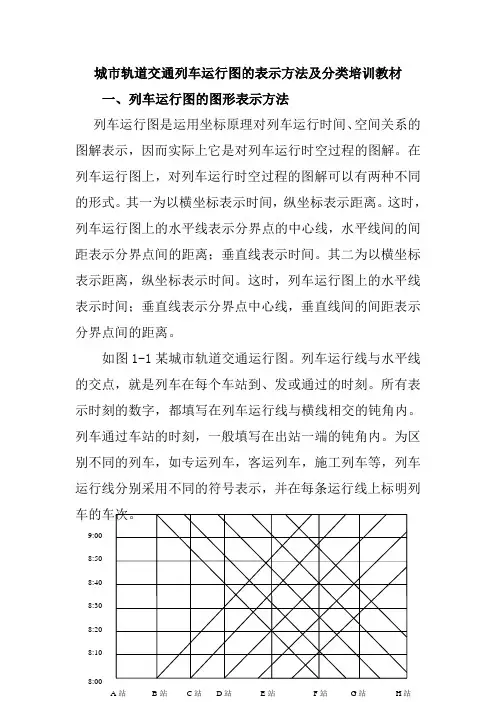 城市轨道交通列车运行图的表示方法及分类培训教材