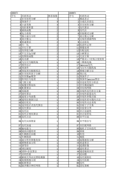 【国家自然科学基金】_迭代分解_基金支持热词逐年推荐_【万方软件创新助手】_20140803