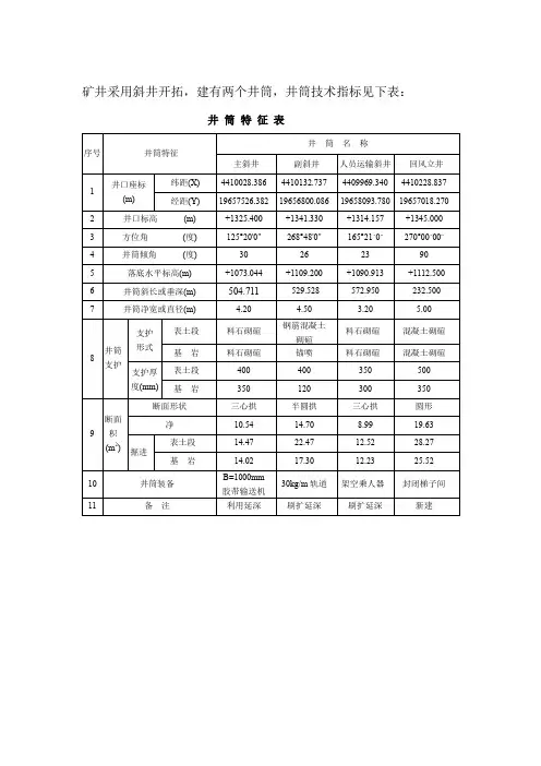 矿井采用斜井开拓图表
