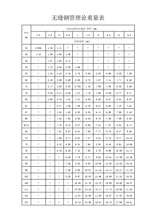 无缝钢管理论重量表 2