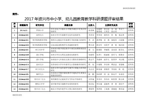 2017年资兴市中小学、幼儿园教育教学科研课题评审结果
