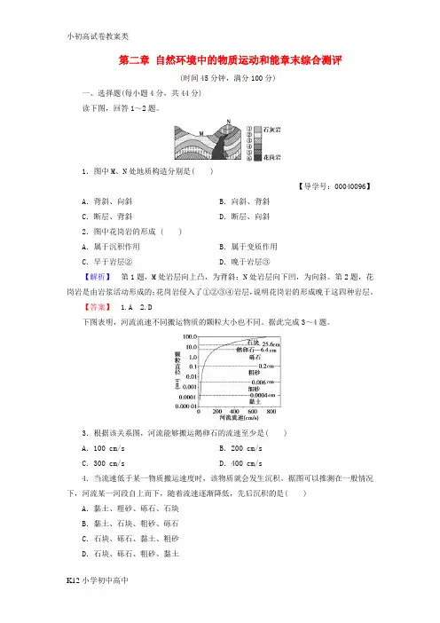 【配套K12】2016_2017学年高中地理第二章自然环境中的物质运动和能章末综合测评湘教版必修1