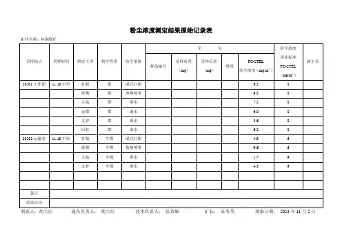 粉尘浓度测定结果原始记录表