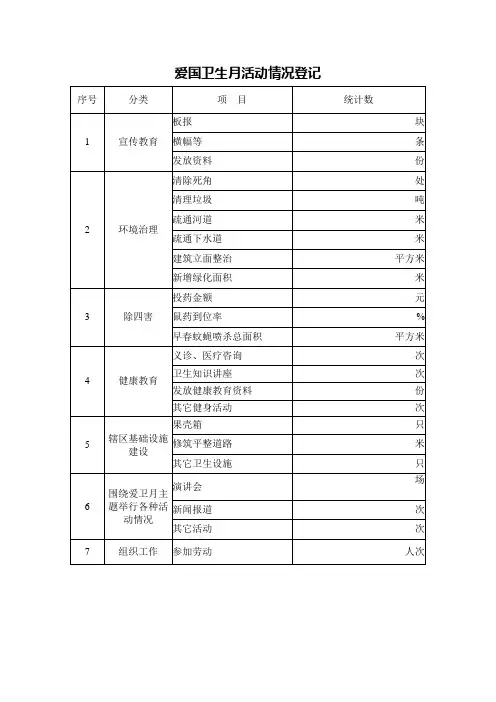 爱国卫生月活动情况登记