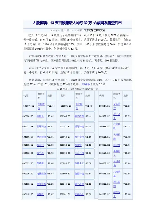 A股惊魂：13天百股腰斩人均亏32万 六成网友看空后市