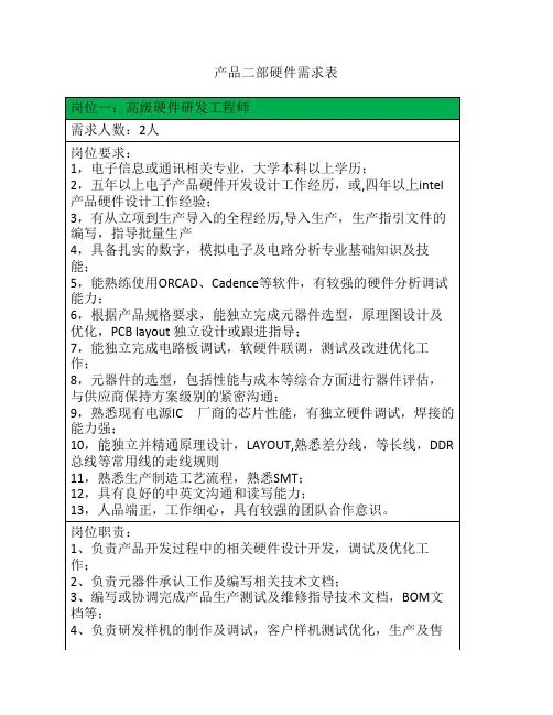 硬件工程师招聘需求