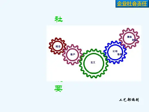 培训社会责任体系审核