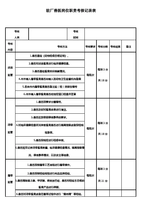 驻厂兽医岗位职责考核记录表