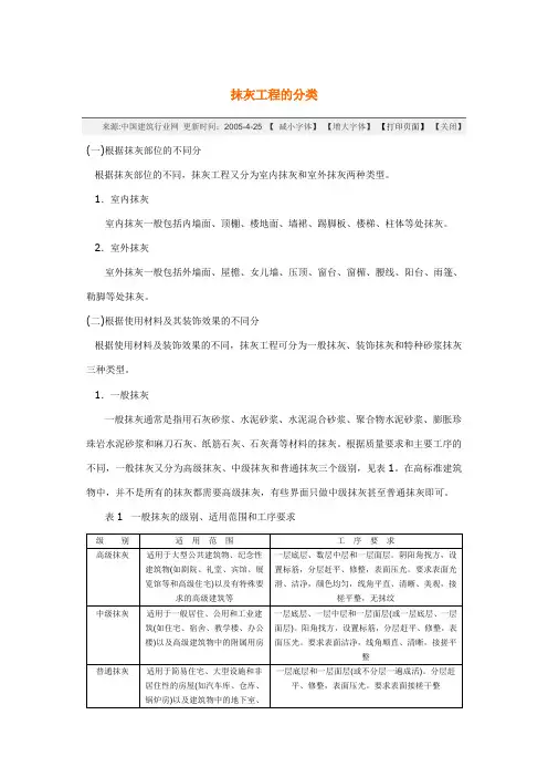 抹灰工程的分类