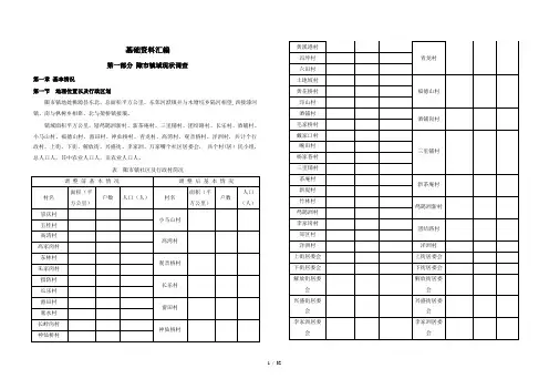 基础资料汇编