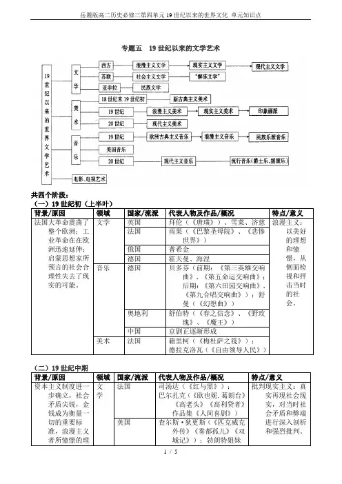 岳麓版高二历史必修三第四单元19世纪以来的世界文化 单元知识点