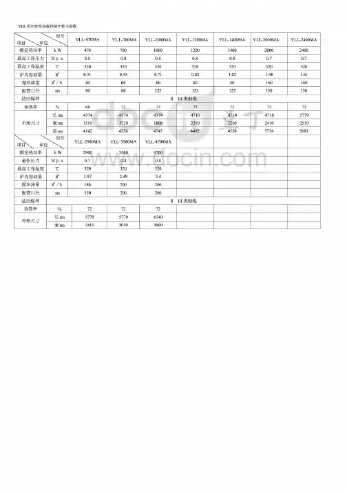 YLL系列有机热载体锅炉技术参数