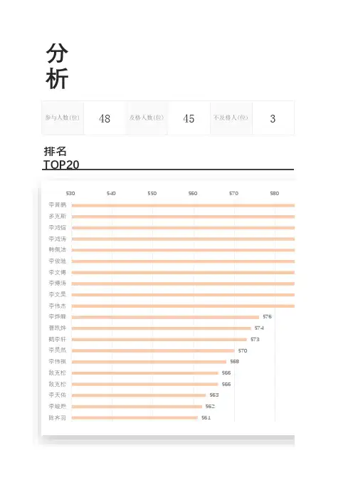 初中成绩统计表及分析