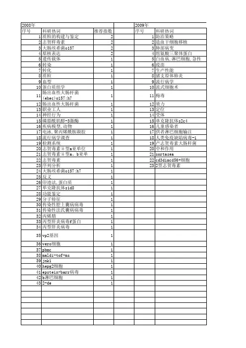 【江苏省自然科学基金】_疾病预防_期刊发文热词逐年推荐_20140817