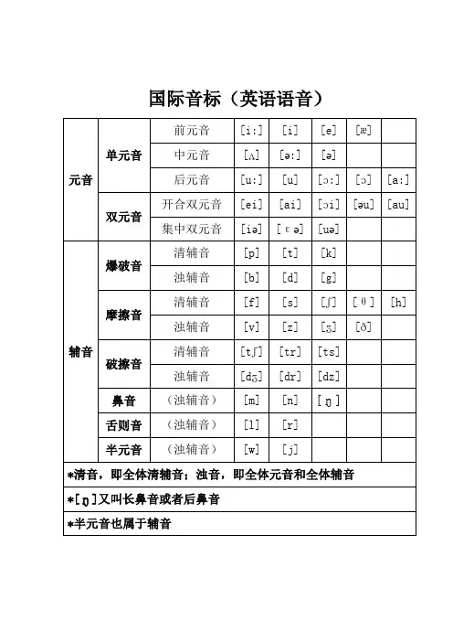 国际音标教学讲义